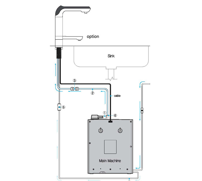 3000FA Faucet Connection